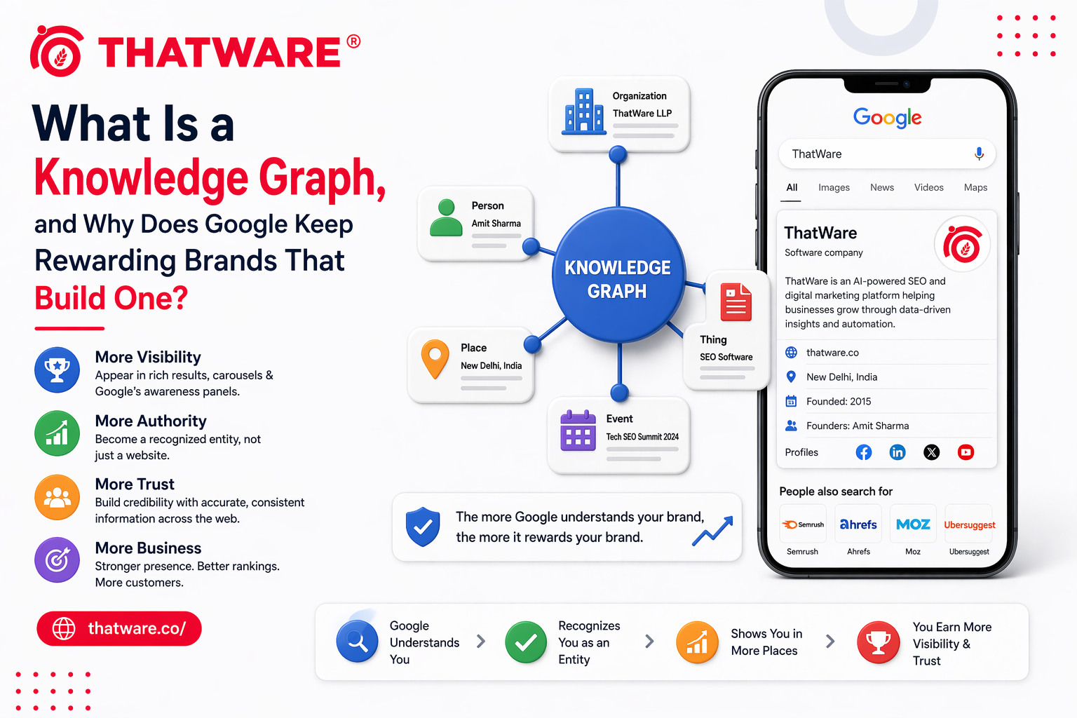 Knowledge graph seo services